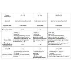 Пеллетная горелка Venma Comfort 16 кВт