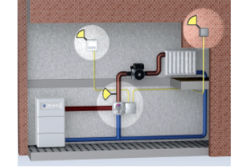 Как работает Laddomat